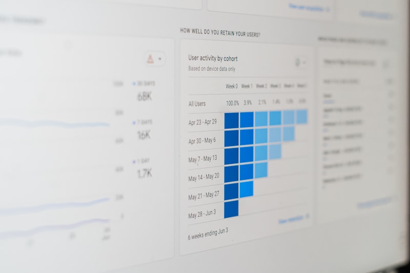 Performance Tracking