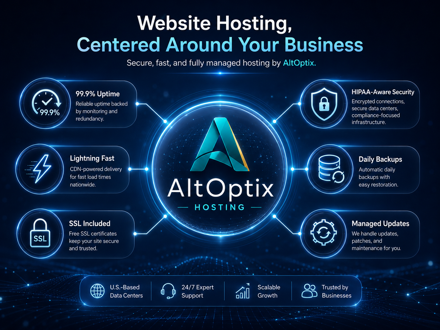 AltOptix Website Hosting - 99.9% Uptime, Lightning Fast, SSL Included, Daily Backups, Managed Updates, and Secure Infrastructure